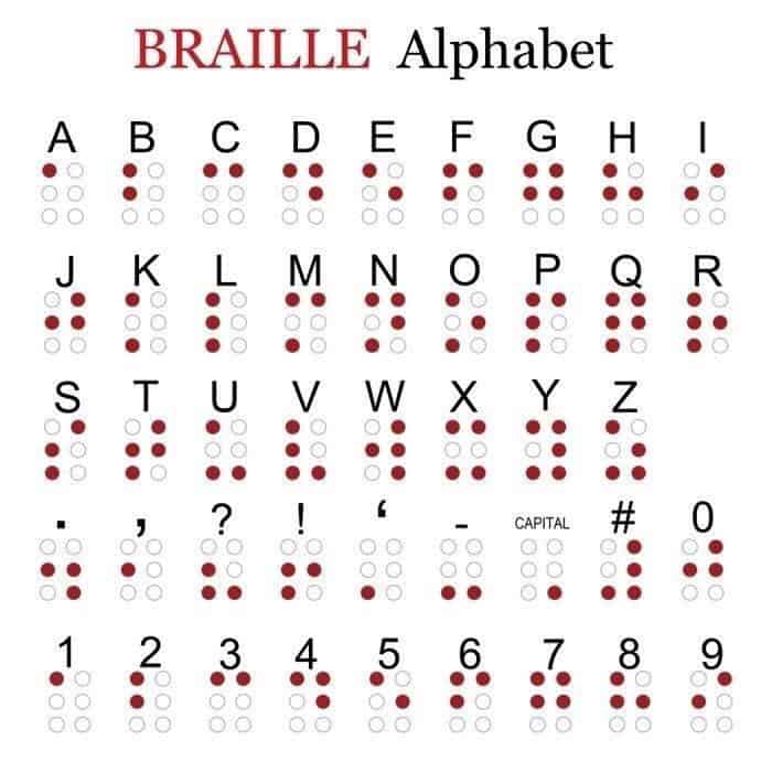 Biografi Louis Braile - Kode Braille