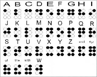 Biografi Louis Braille, Sejarah dan Kisah Tunanetra Penemu Huruf Braille