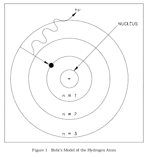 Inti atom ditemukan oleh niels bohr