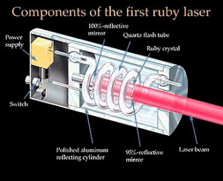 Biografi Charles Townes - Penemu Laser