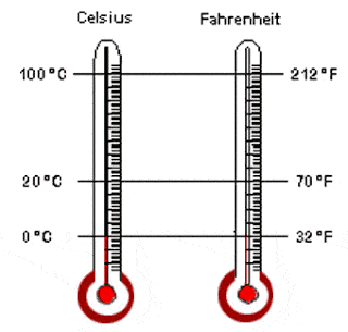 Termometer Fahrenheit